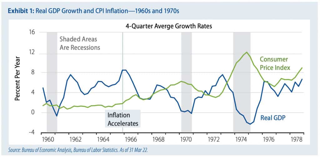 Inflation Now Versus S S Experience Fixed Income News Australia