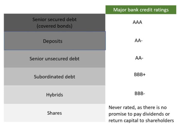 Interpreting Credit Ratings - What Do They Mean For Fixed Income ...