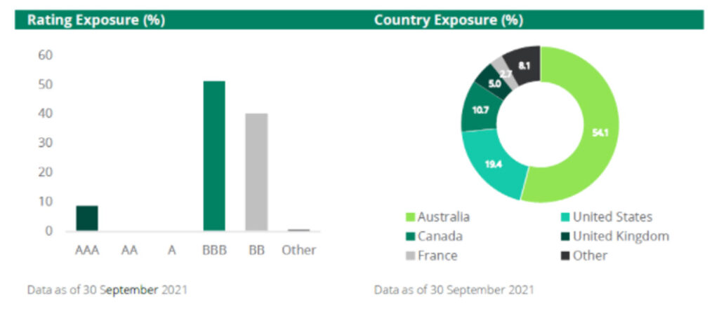 hybrid funds