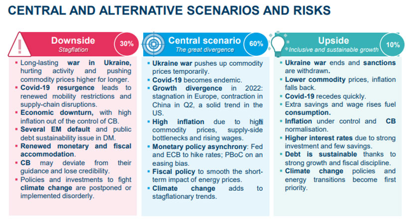 rising rates